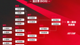 训练赛风波：T1与GEN训练赛被曝十零开，GEN状态堪忧