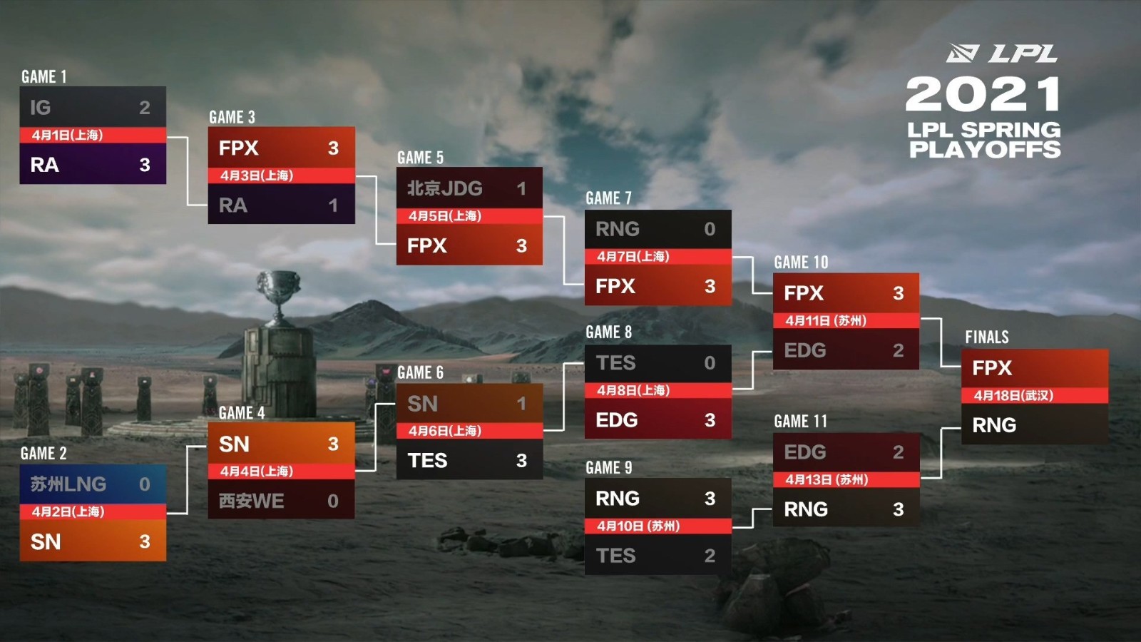 巴黎野辅ASI赛场制胜法宝：开团战术与团队配合的版本更迭之道-雷火竞技